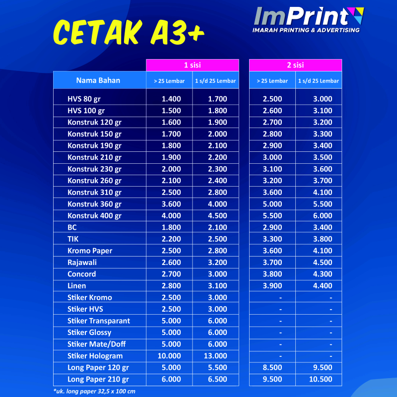Cetak